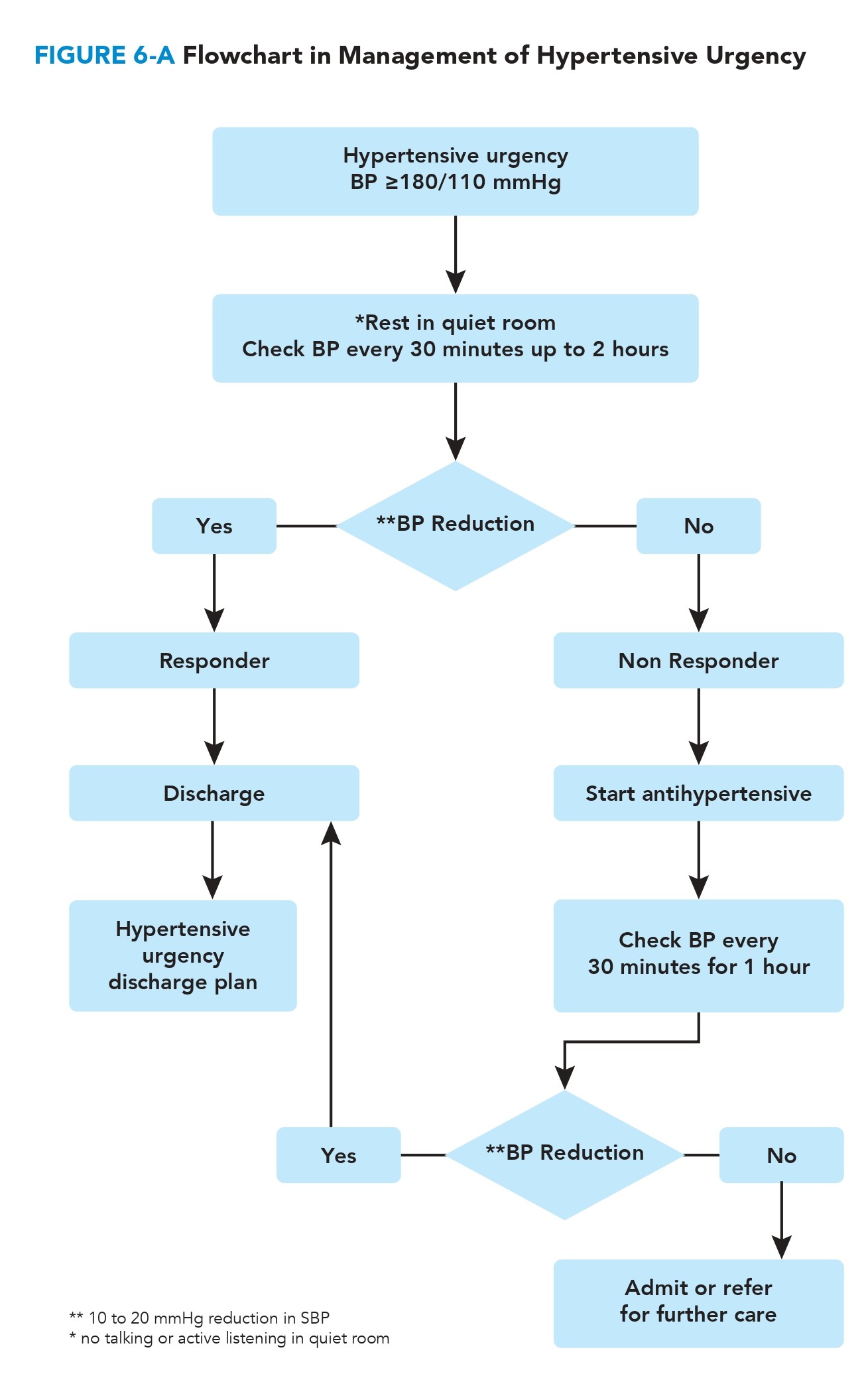 Hypertensive Urgency